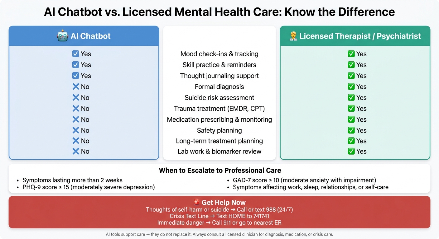 AI Chatbot vs. Licensed Therapist: What Each Can and Can't Do for Your Mental Health