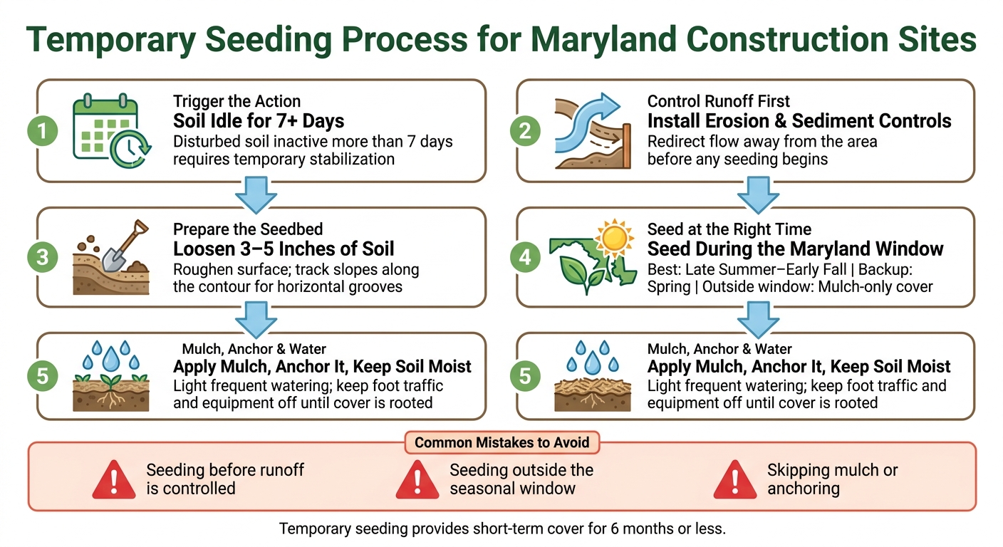 Temporary Seeding Process for Maryland Construction Sites