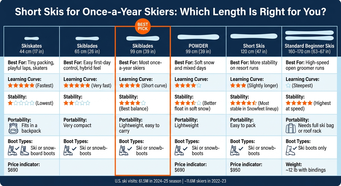 Short Skis for Once-a-Year Skiers: Side-by-Side Comparison