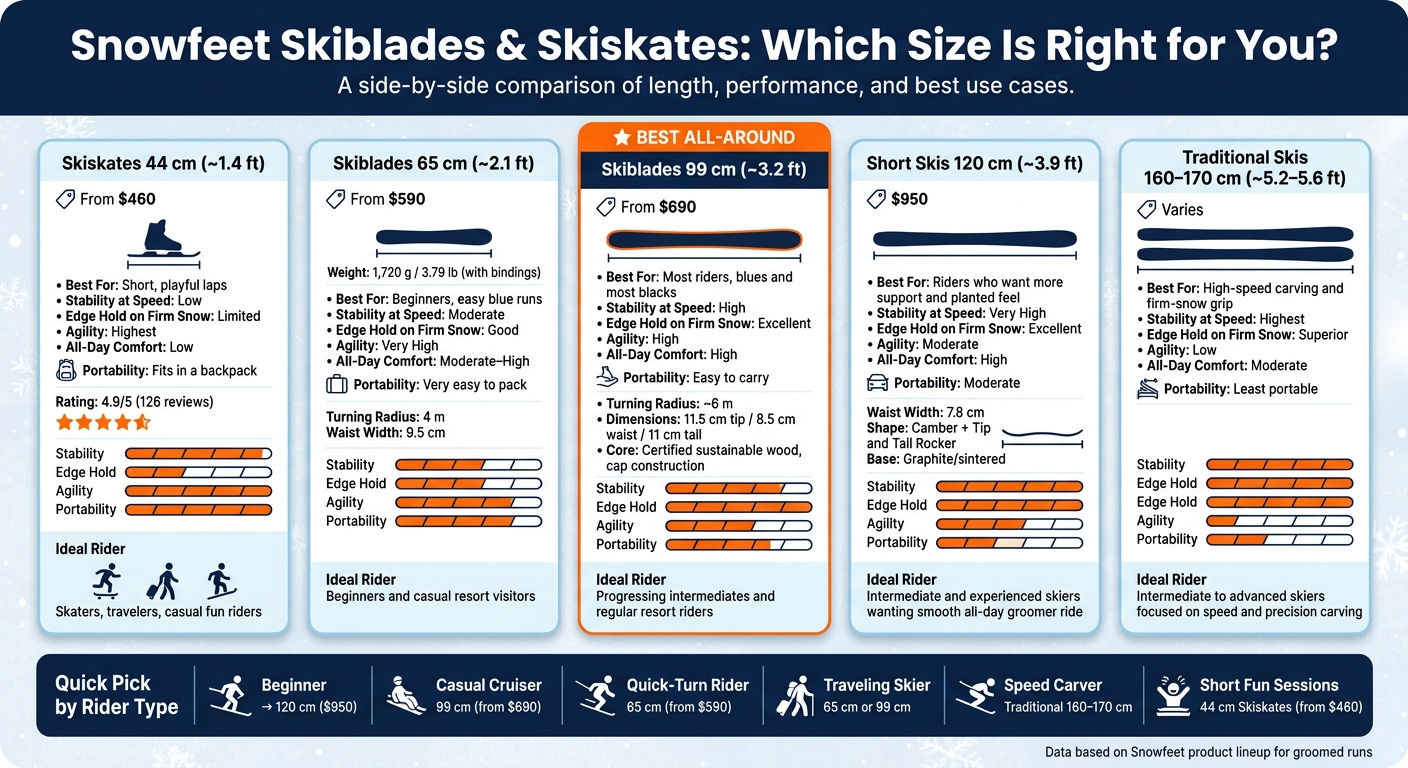 Snowfeet Skiblades & Skiskates Comparison: Which Size Is Right for You?