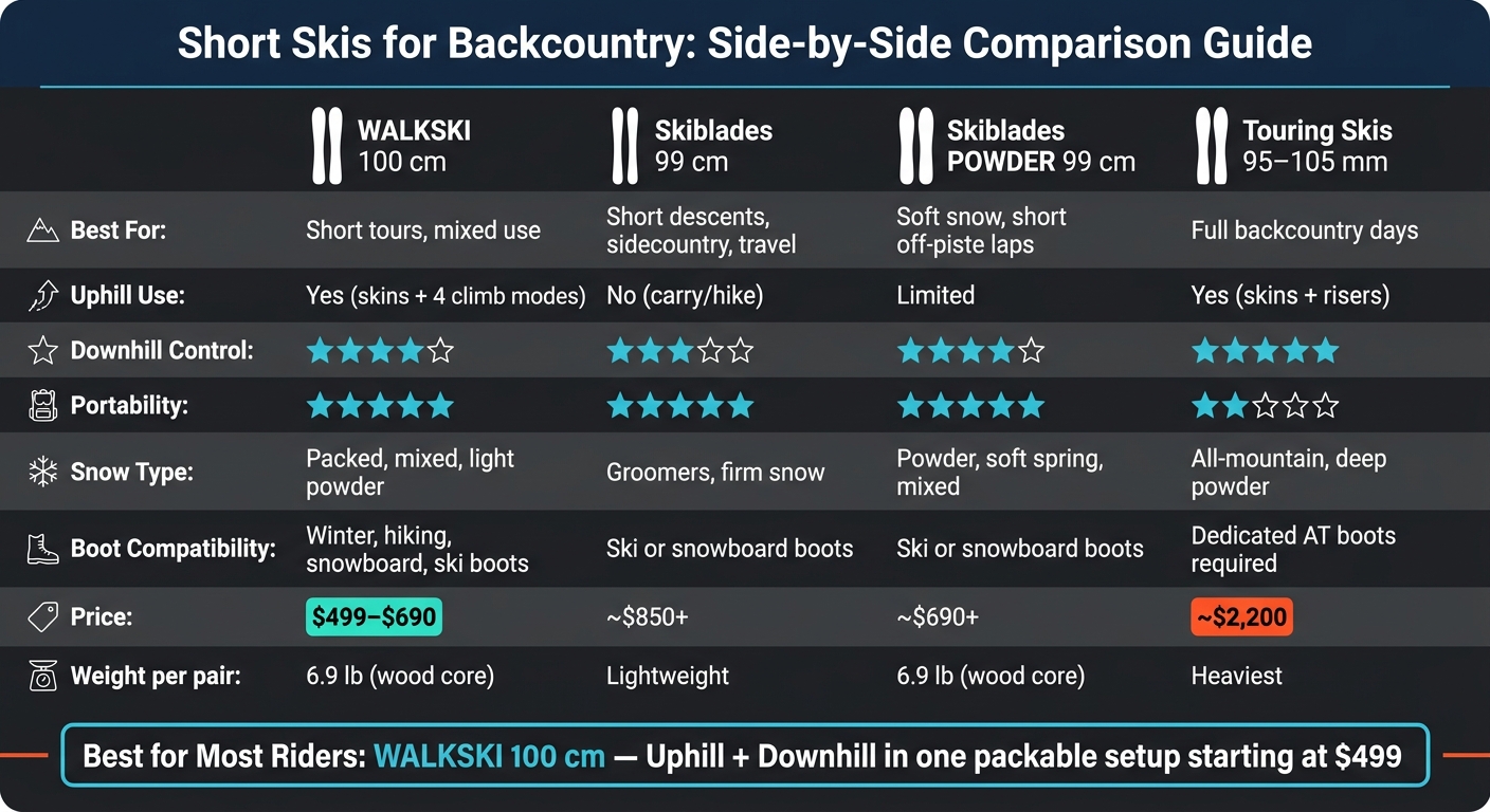 Short Skis for Backcountry: Side-by-Side Comparison Guide