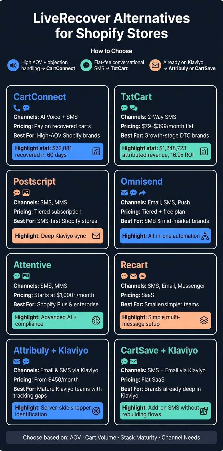 LiveRecover Alternatives for Shopify: Side-by-Side Comparison