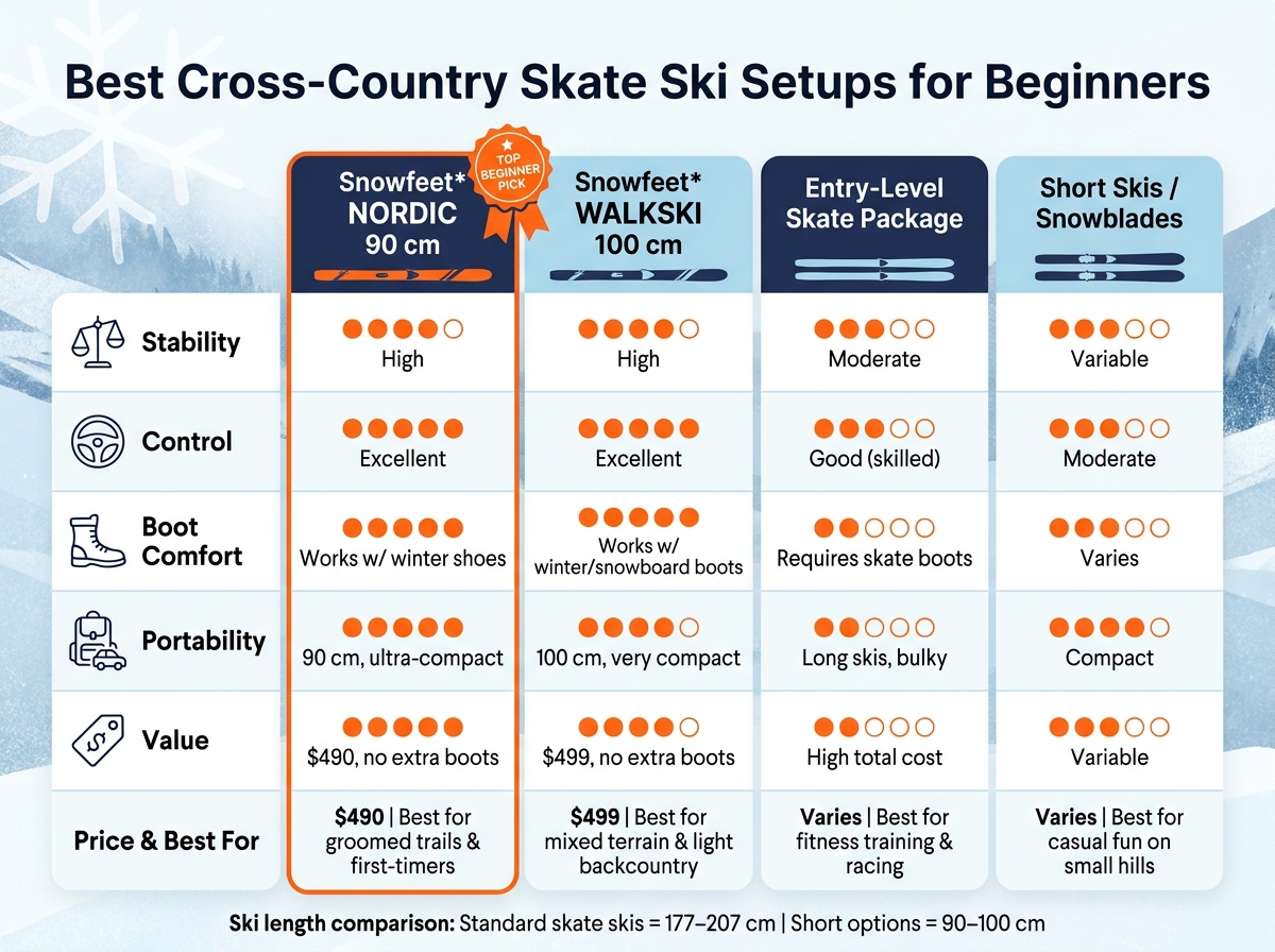 Best Cross-Country Skate Ski Setups for Beginners: Side-by-Side Comparison