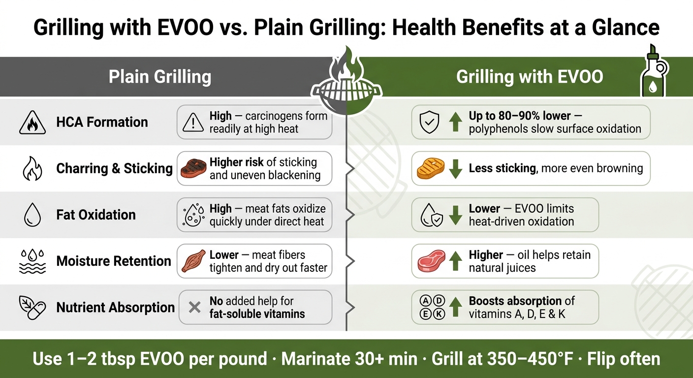 Grilling with EVOO vs. Plain Grilling: Health Benefits at a Glance