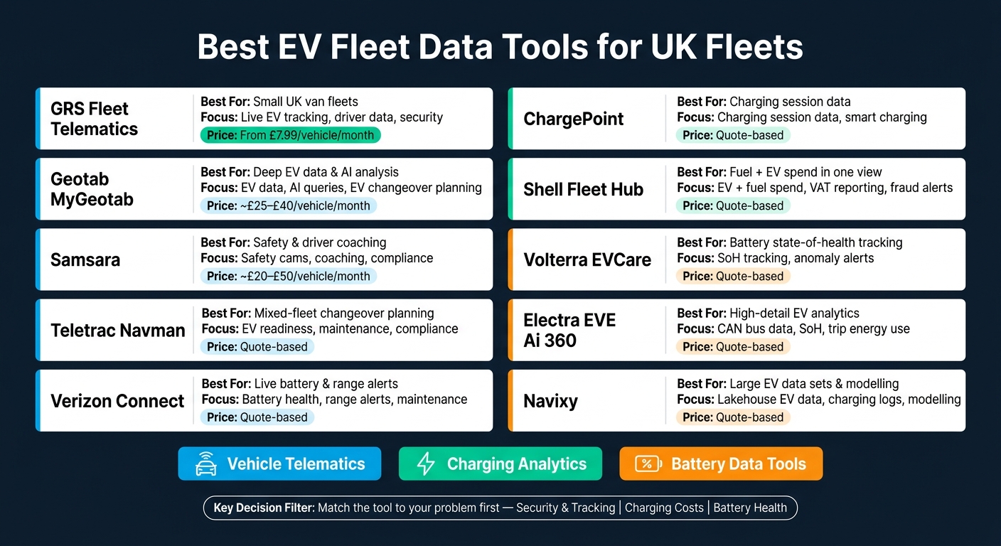 Best EV Fleet Data Tools Compared: Features, Pricing & Use Cases