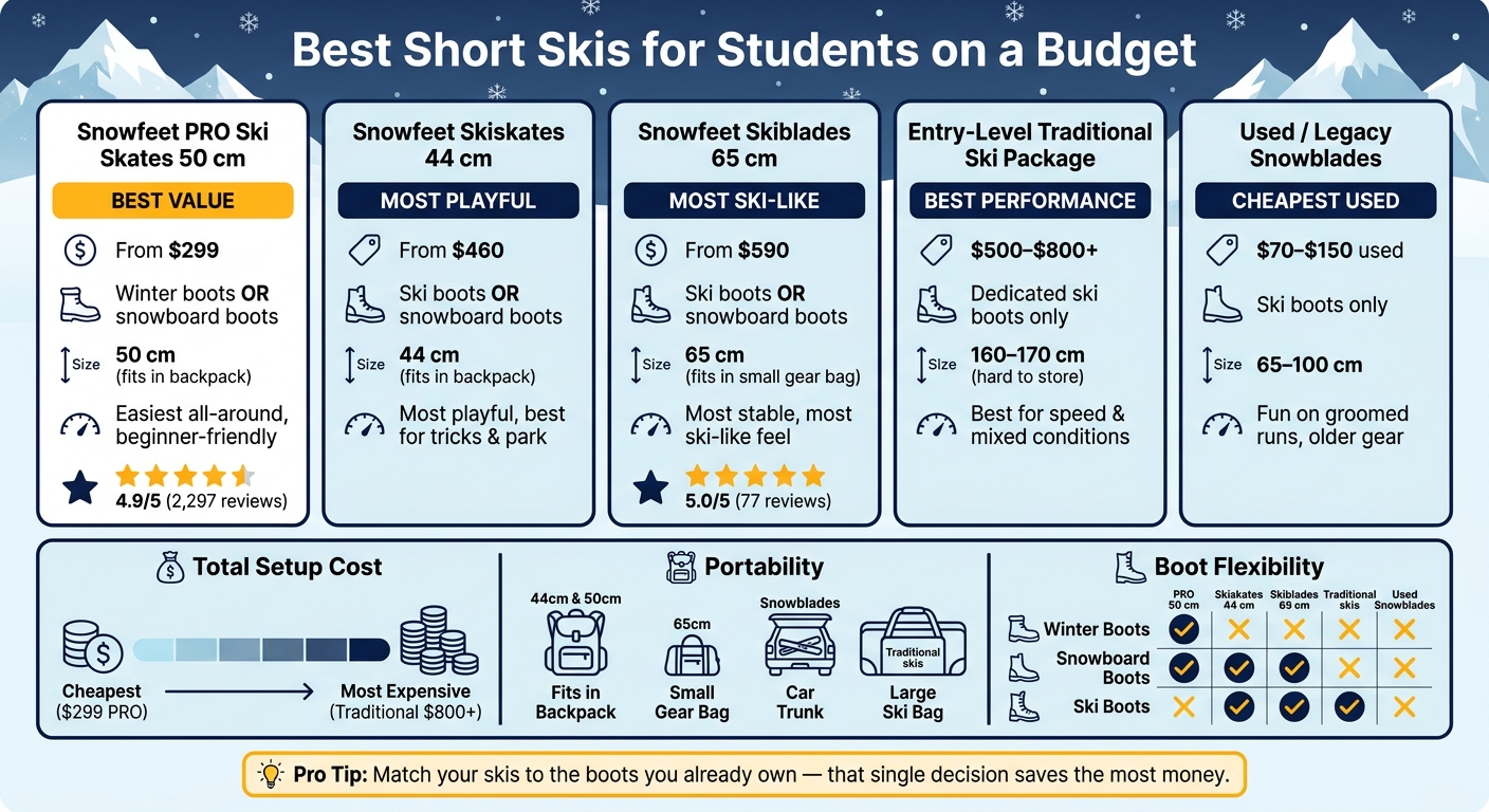 Short Skis for Students: Price, Portability & Performance Compared