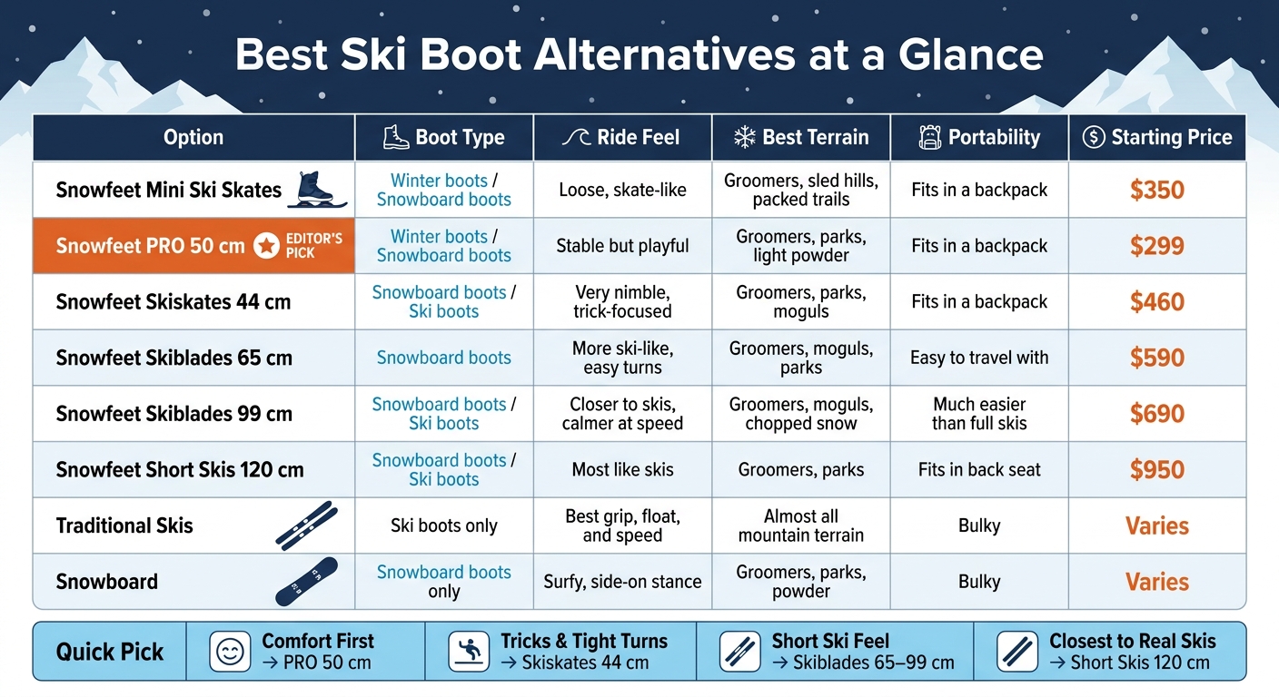 Best Ski Boot Alternatives: Side-by-Side Comparison Guide