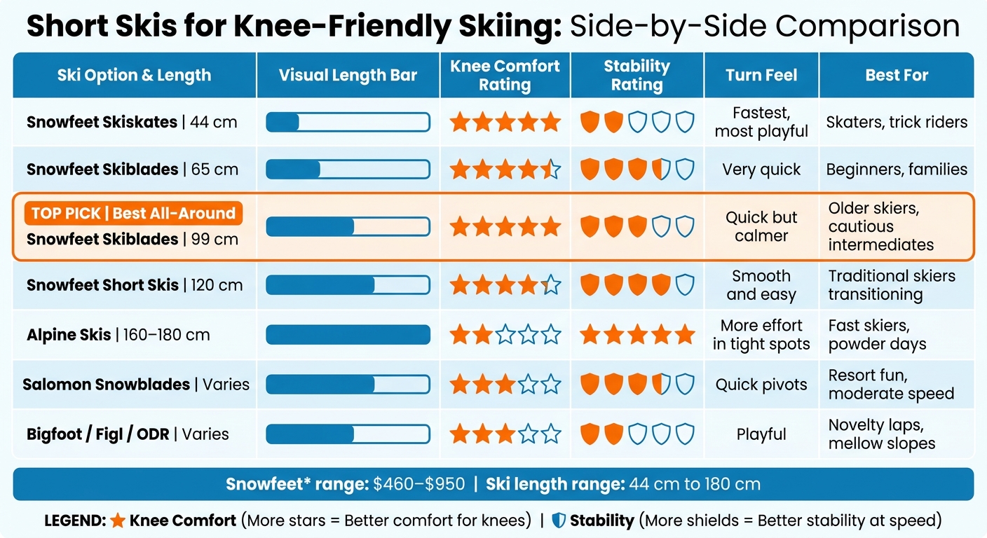 Short Skis for Knee-Friendly Skiing: Side-by-Side Comparison