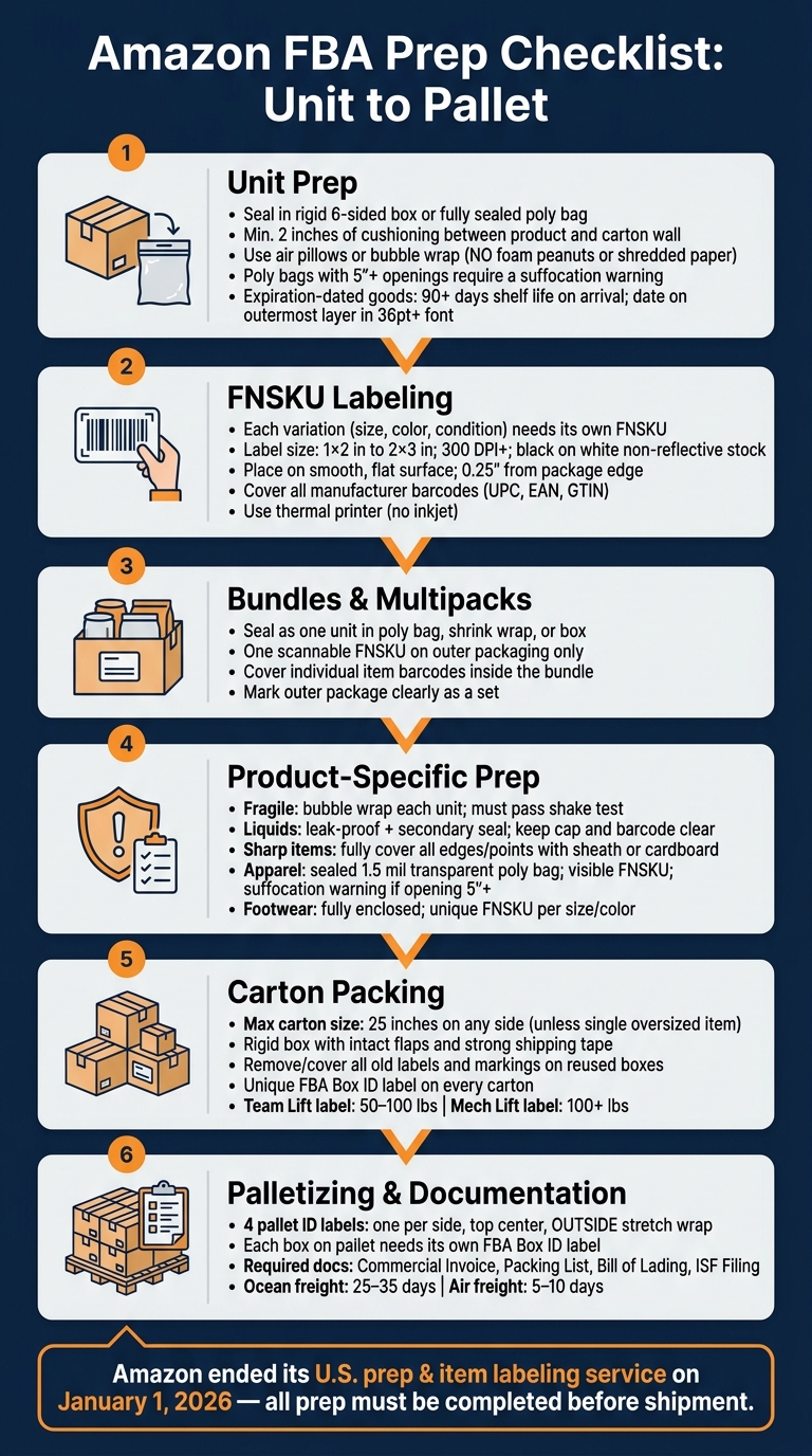 Amazon FBA Prep Checklist: Unit to Pallet Step-by-Step