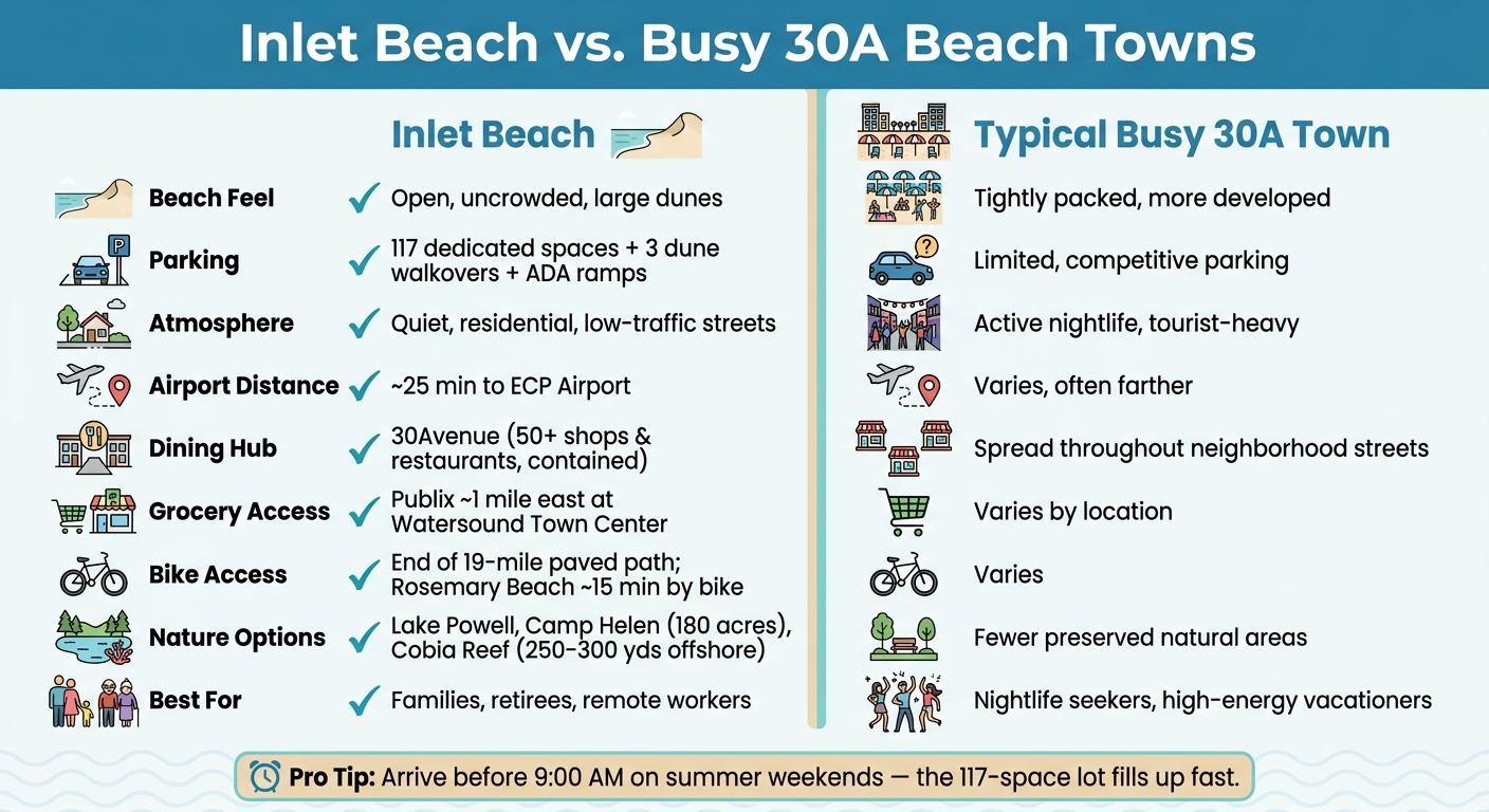 Inlet Beach vs. Busy 30A Towns: At-a-Glance Comparison