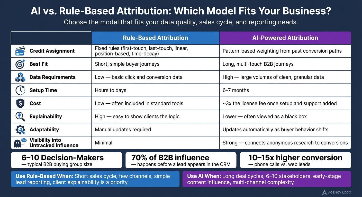 AI vs. Rule-Based Attribution: Side-by-Side Comparison