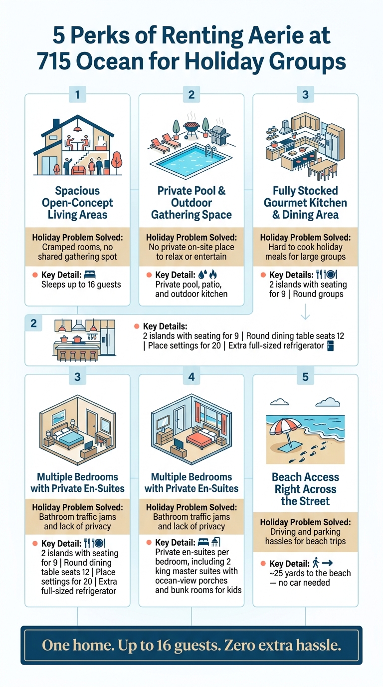 5 Perks of Renting Aerie at 715 Ocean for Holiday Groups