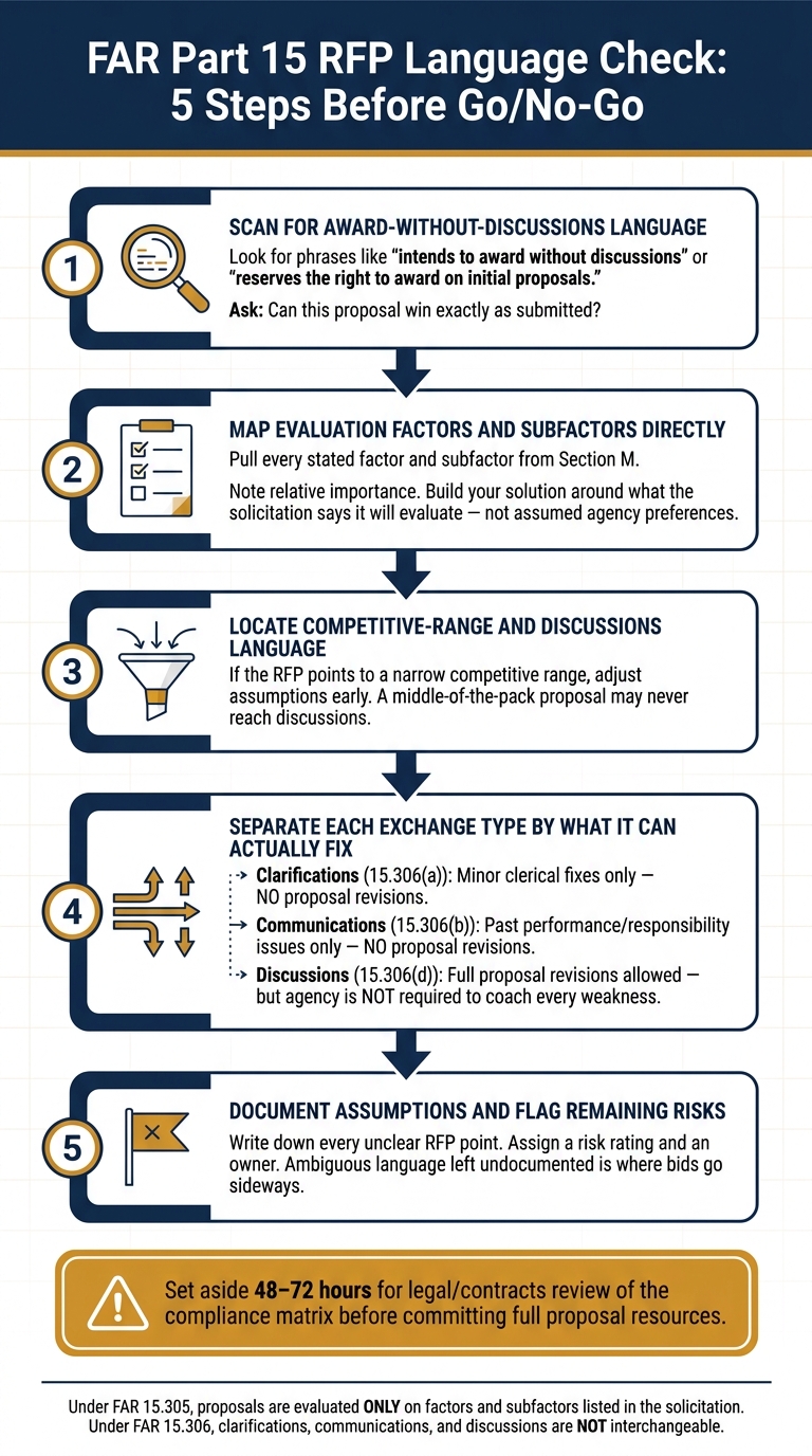FAR Part 15 RFP Review: 5-Step Language Check Before Go/No-Go