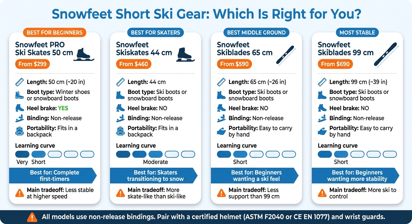 Snowfeet Short Ski Gear Comparison for Beginners