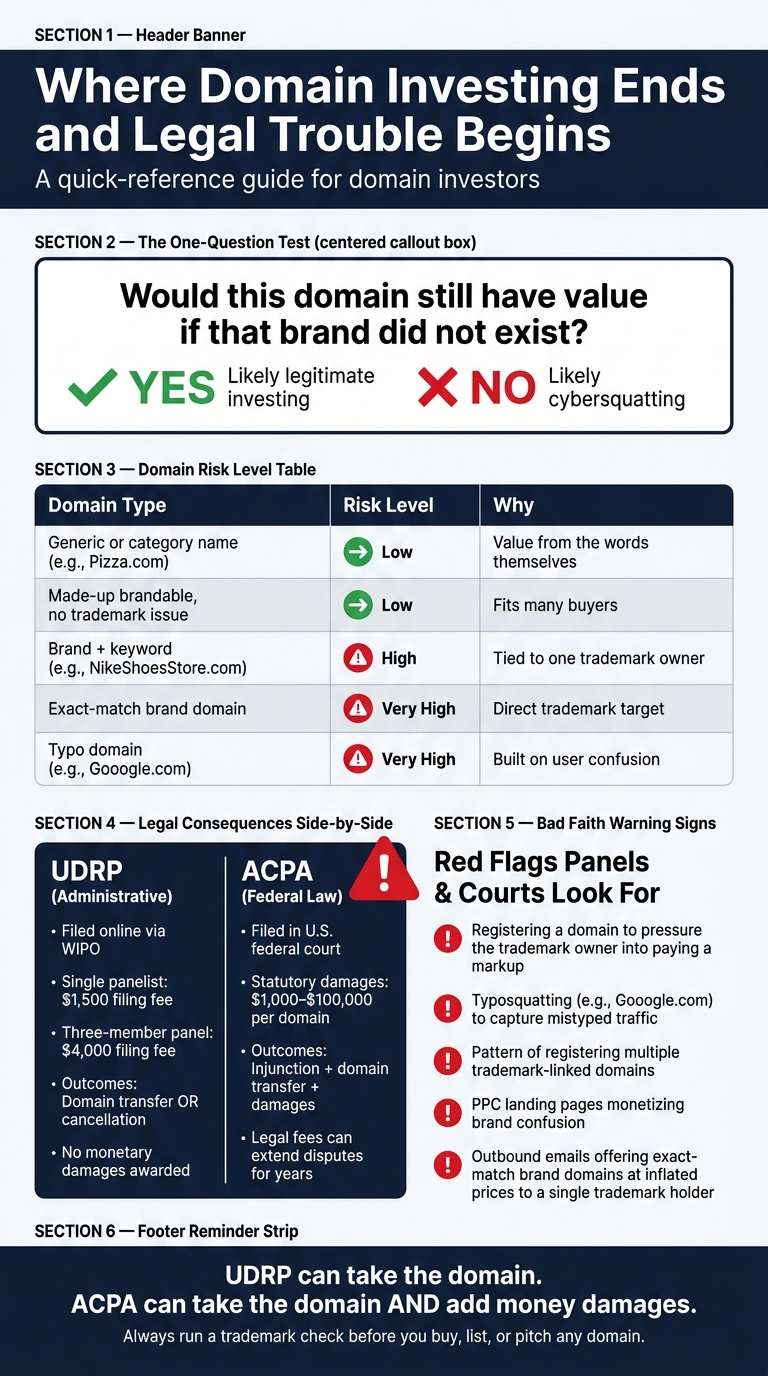Cybersquatting vs. Legitimate Domain Investing: Risk Levels at a Glance