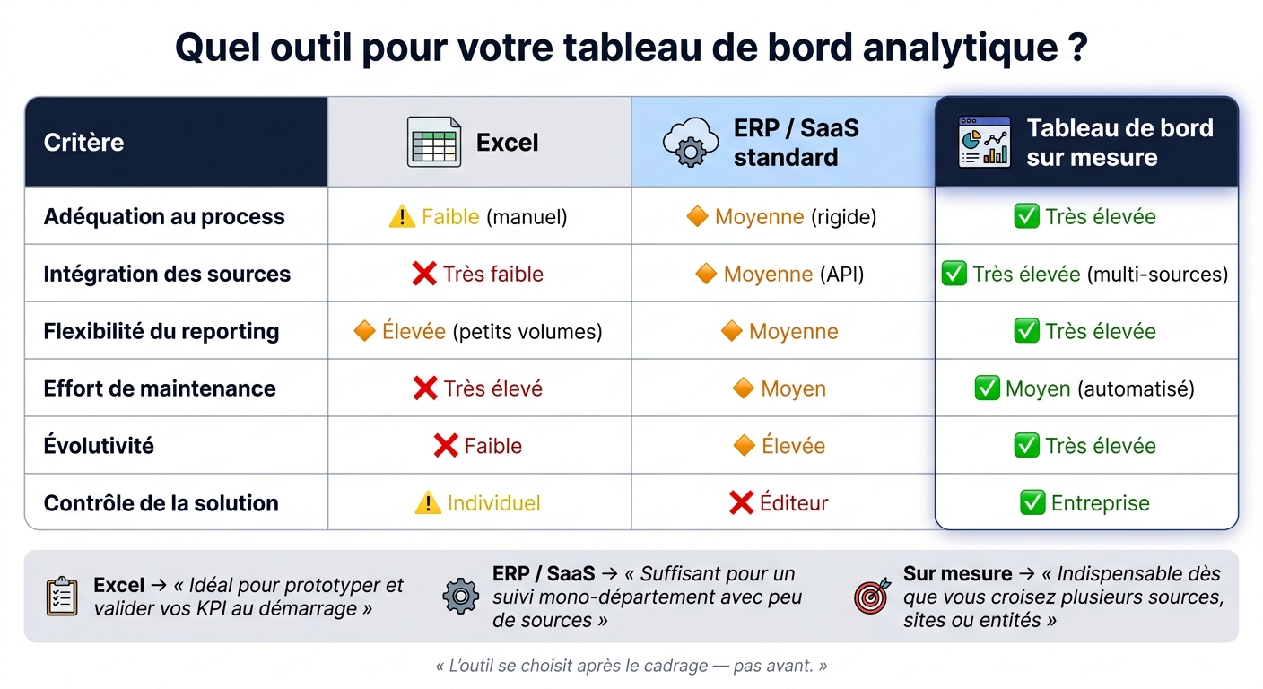 Tableau de bord analytique : quel outil choisir selon vos besoins ?