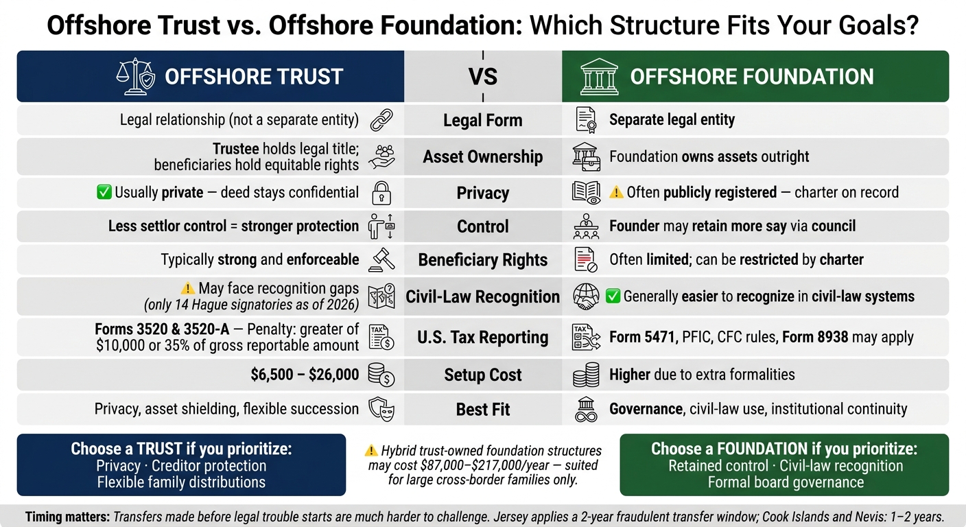 Offshore Trust vs Foundation: Side-by-Side Comparison