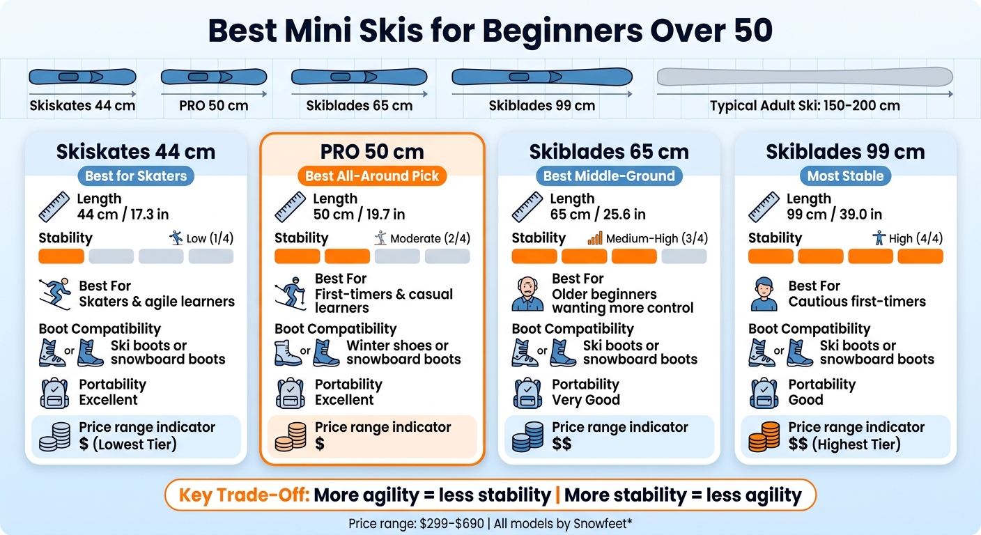 Mini Ski Comparison for Beginners Over 50