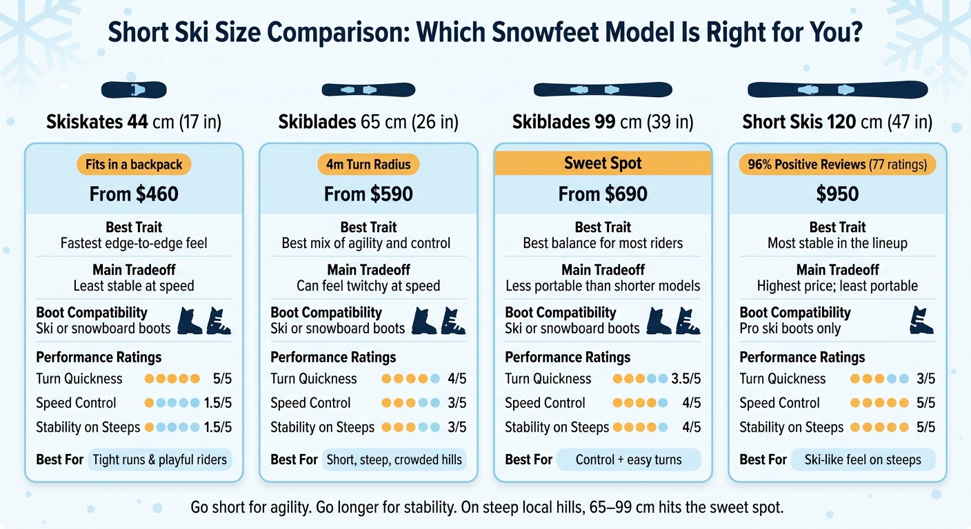 Short Ski Size Comparison: Which Snowfeet Model Is Right for You?