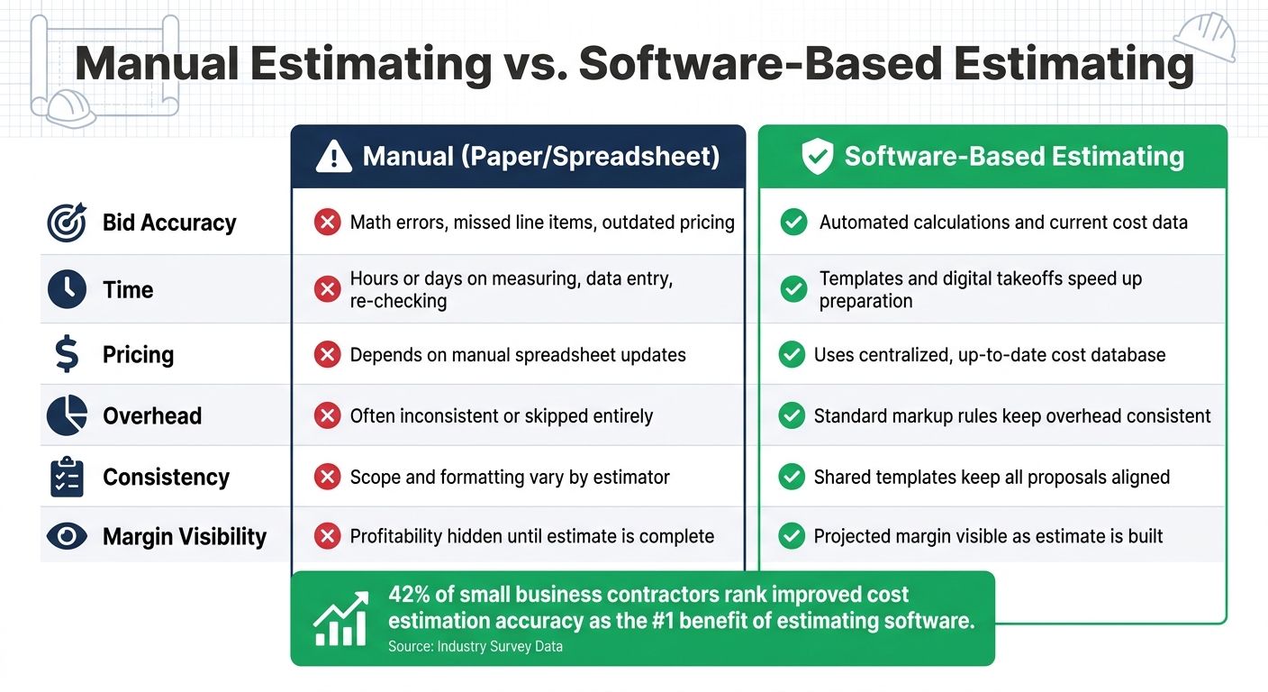 Manual Estimating vs. Software-Based Estimating: Key Differences