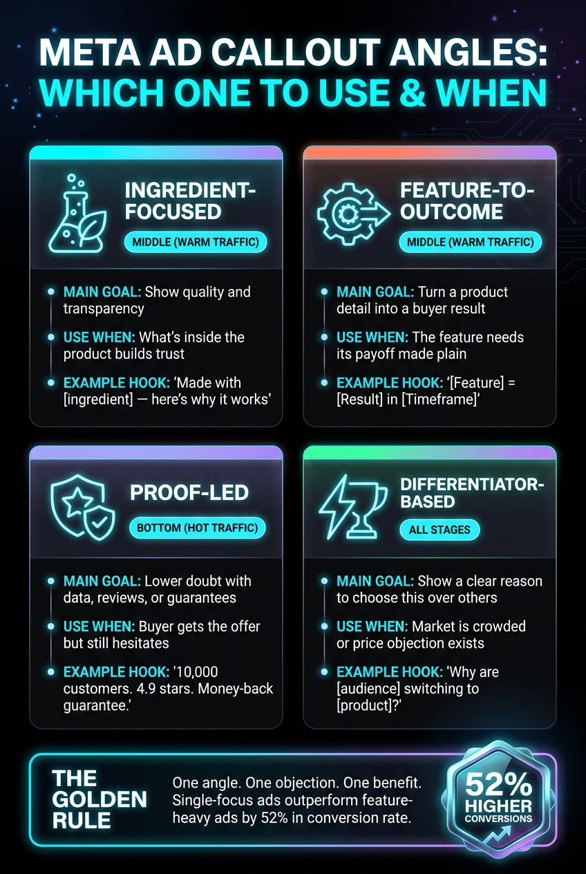 Meta Ad Callout Angles: Which One to Use & When