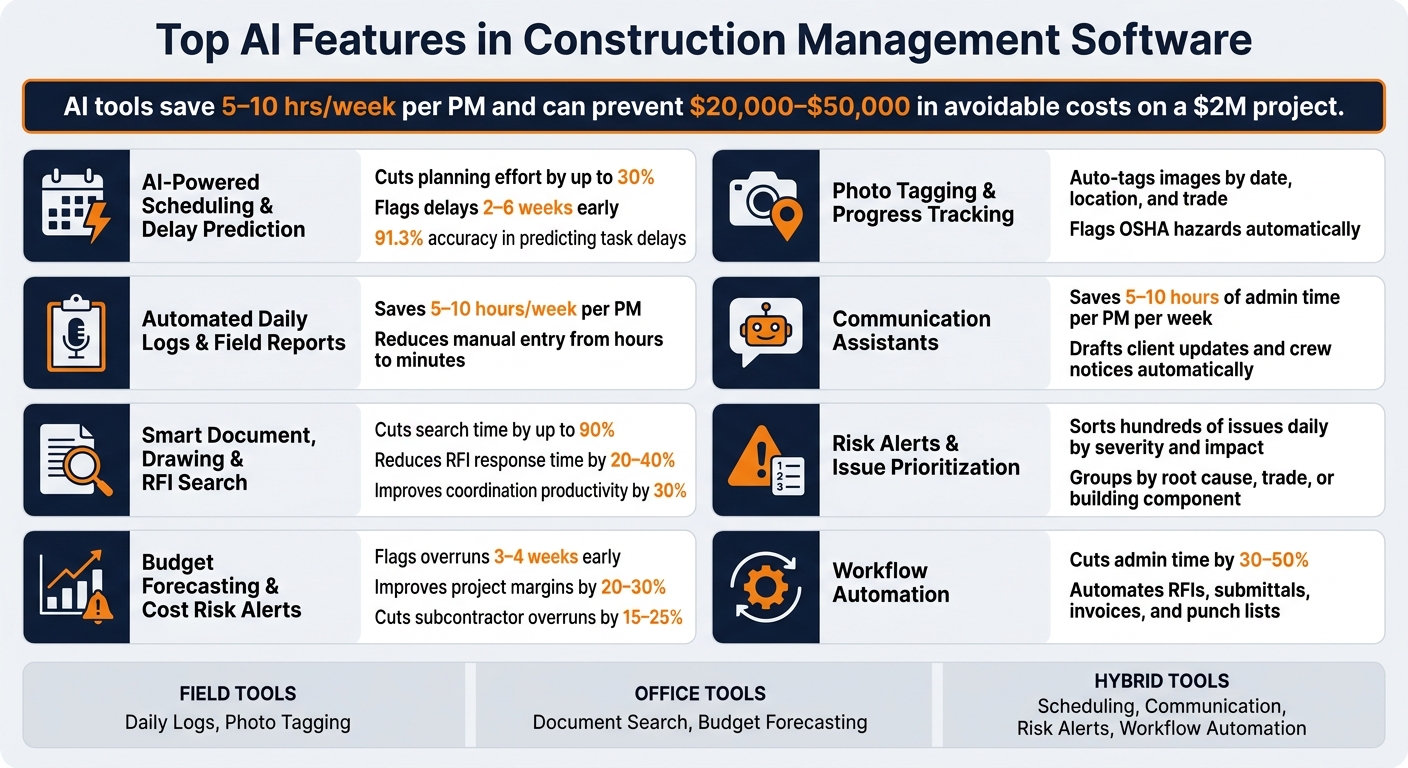 Top AI Features in Construction Management Software: Benefits at a Glance