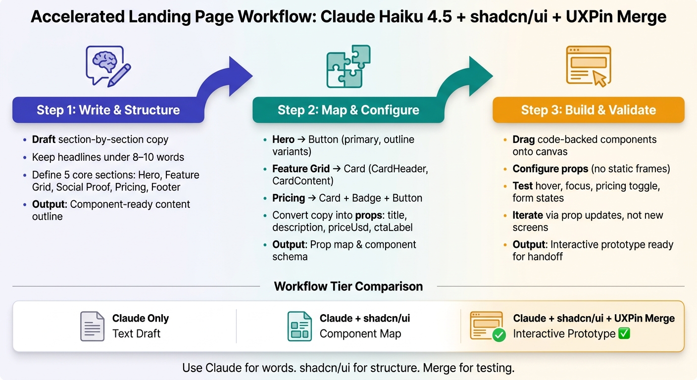 Build a Landing Page with Claude + shadcn/ui + UXPin Merge: 3-Step Workflow