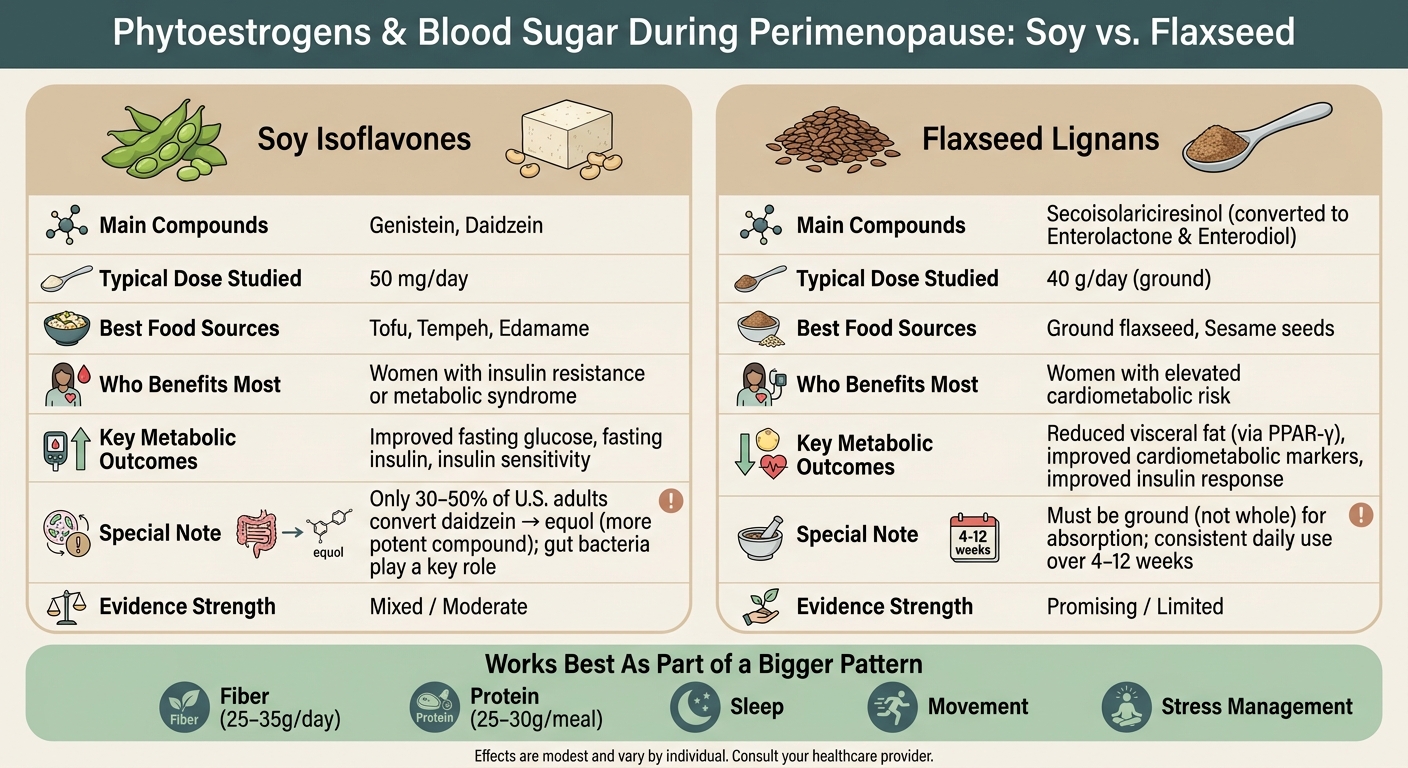 Phytoestrogens & Blood Sugar During Perimenopause: Soy vs. Flaxseed
