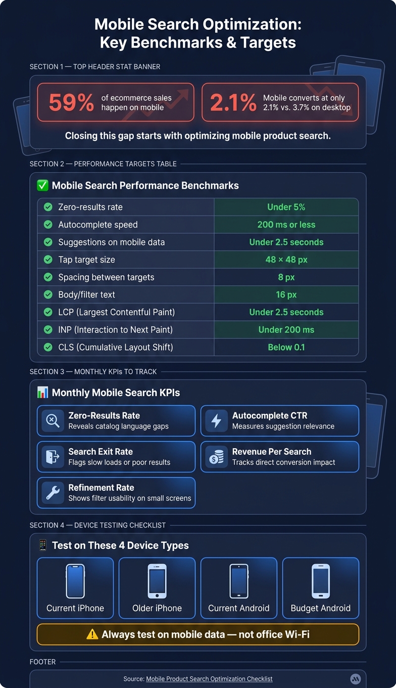 Mobile Search Optimization: Key Benchmarks & Targets
