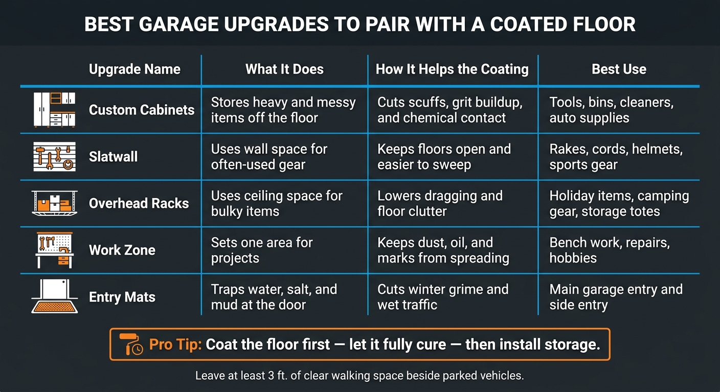 Best Garage Upgrades Pairing Coatings And Storage 1 Best Garage Upgrades To Pair With A Coated Floor