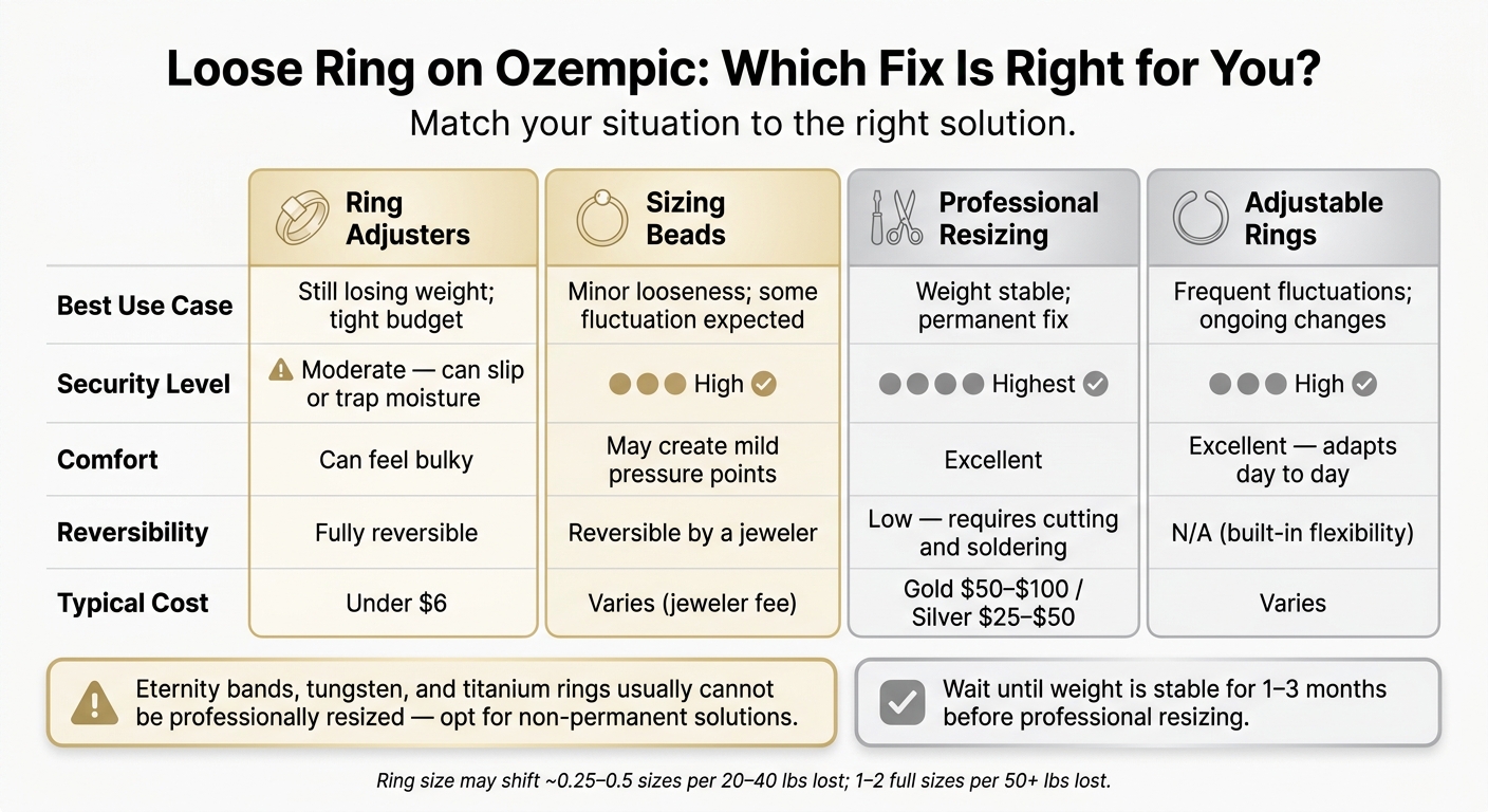 Loose Ring on Ozempic: Which Fix Is Right for You?