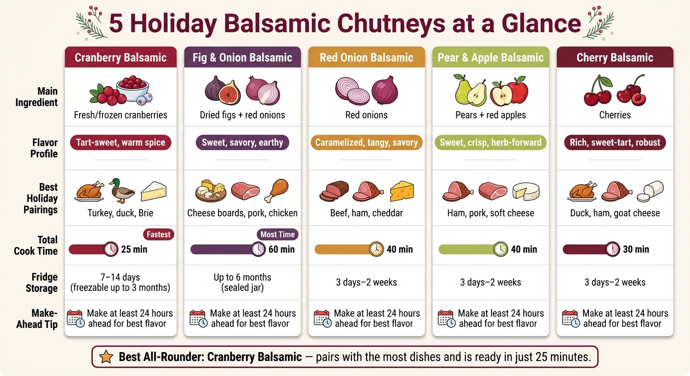 5 Holiday Balsamic Chutneys: Quick Comparison Guide