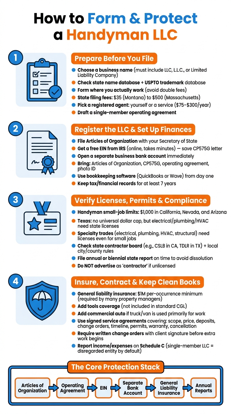 How to Form an LLC for a Solo Handyman Business: Step-by-Step
