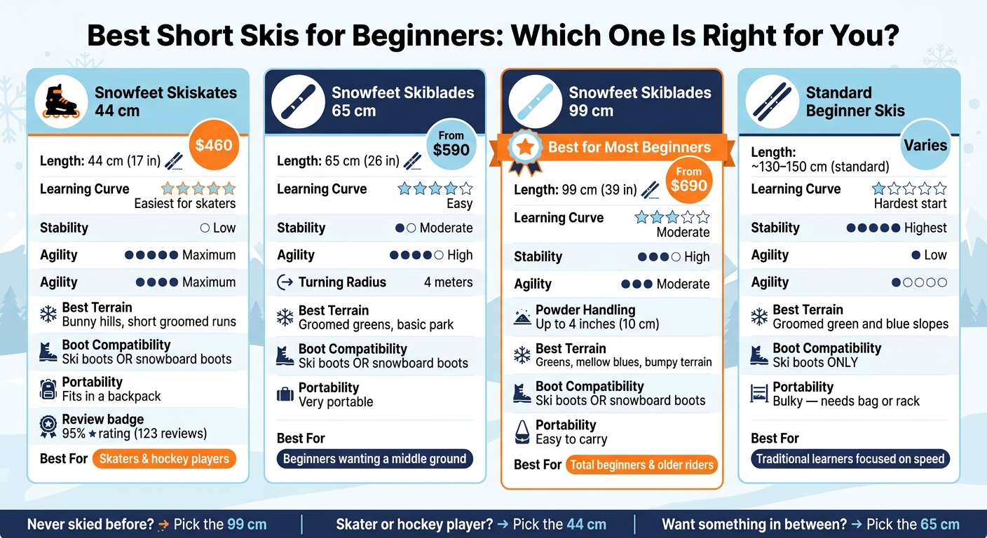 Best Short Skis for Beginners: Side-by-Side Comparison