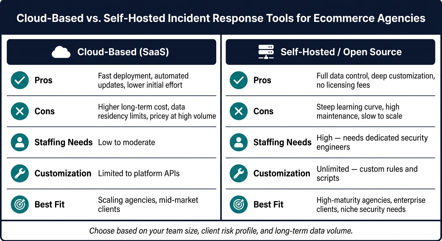 Cloud-Based vs. Self-Hosted Incident Response Tools for Ecommerce Agencies