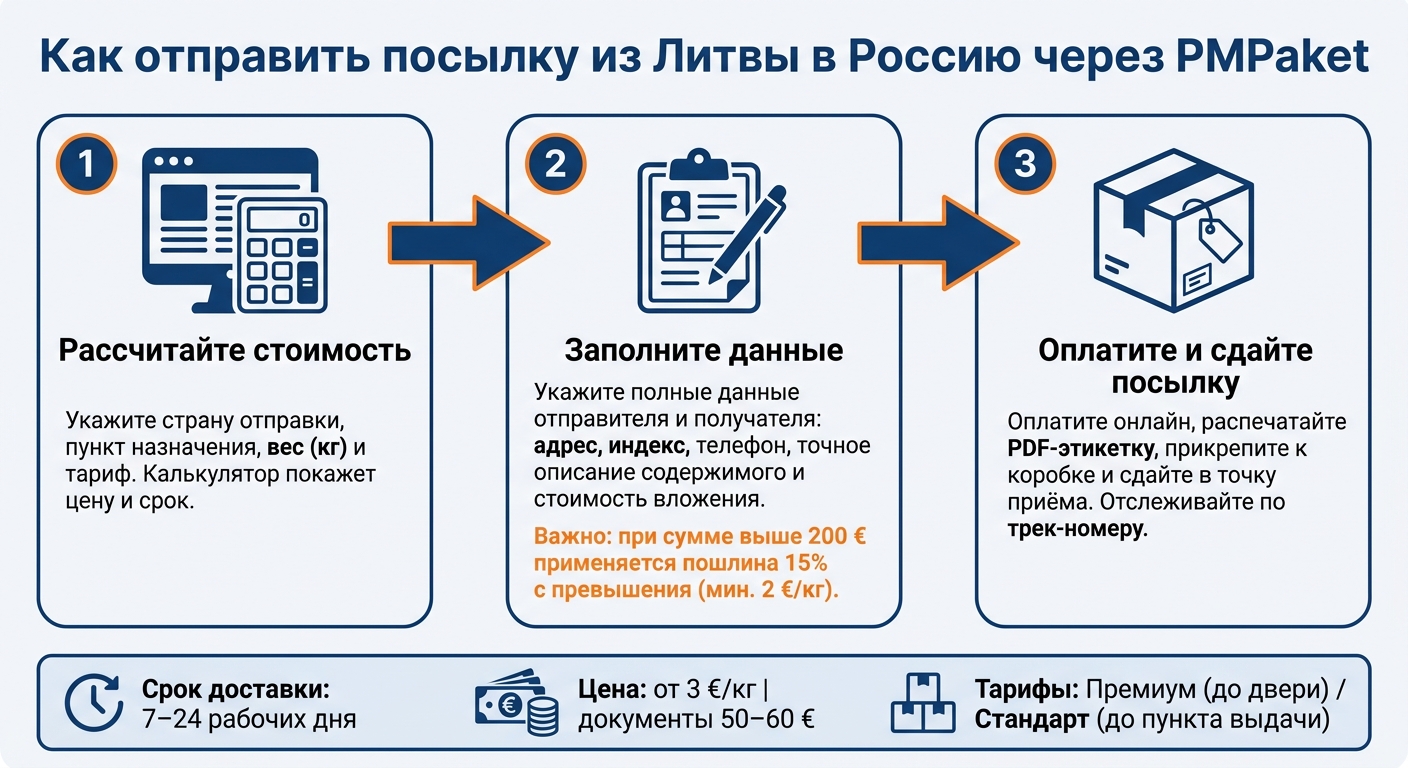 Как отправить посылку из Литвы в Россию через PMPaket: 3 шага