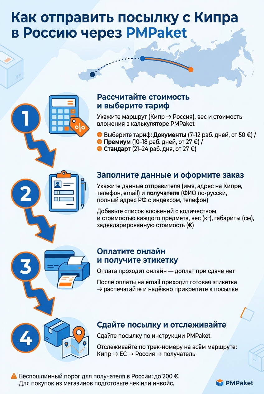 Как отправить посылку с Кипра в Россию через PMPaket: пошаговый процесс