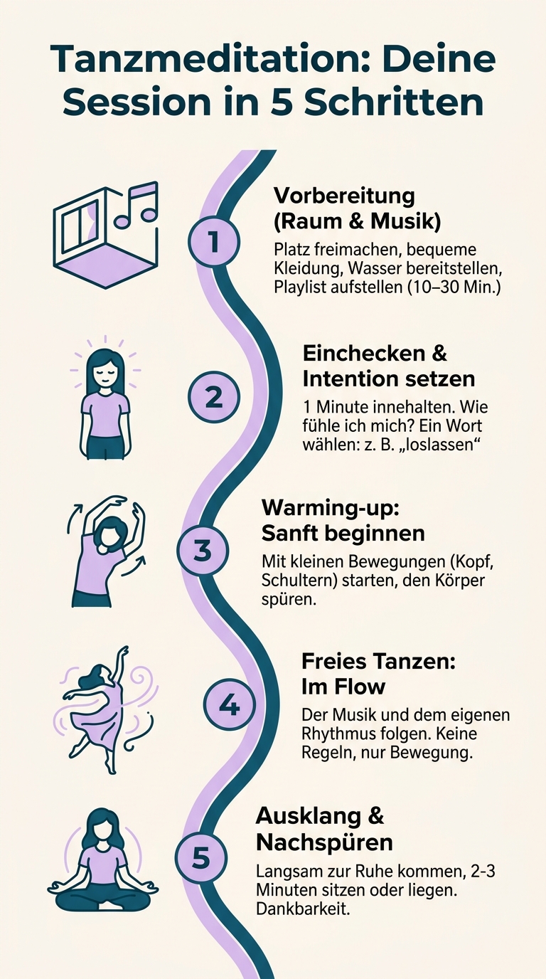 Tanzmeditation: Schritt-für-Schritt Anleitung für deine erste Session