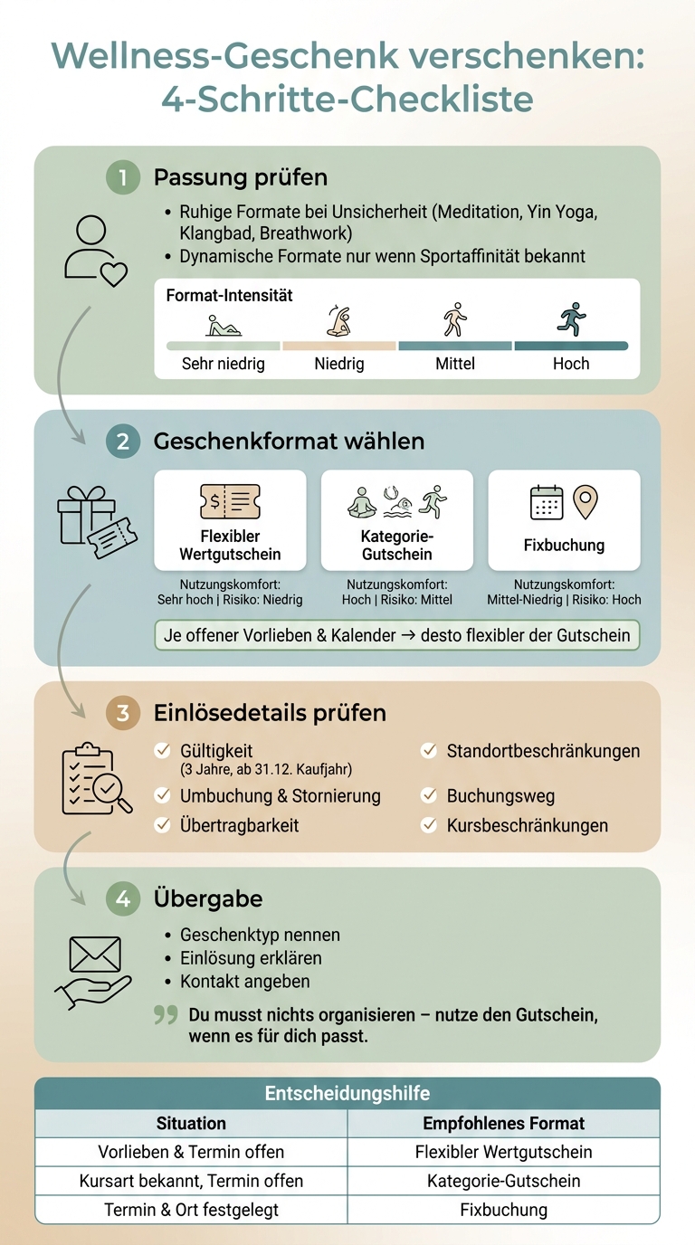 Wellness-Geschenk Checkliste: 4 Schritte zum perfekten Gutschein