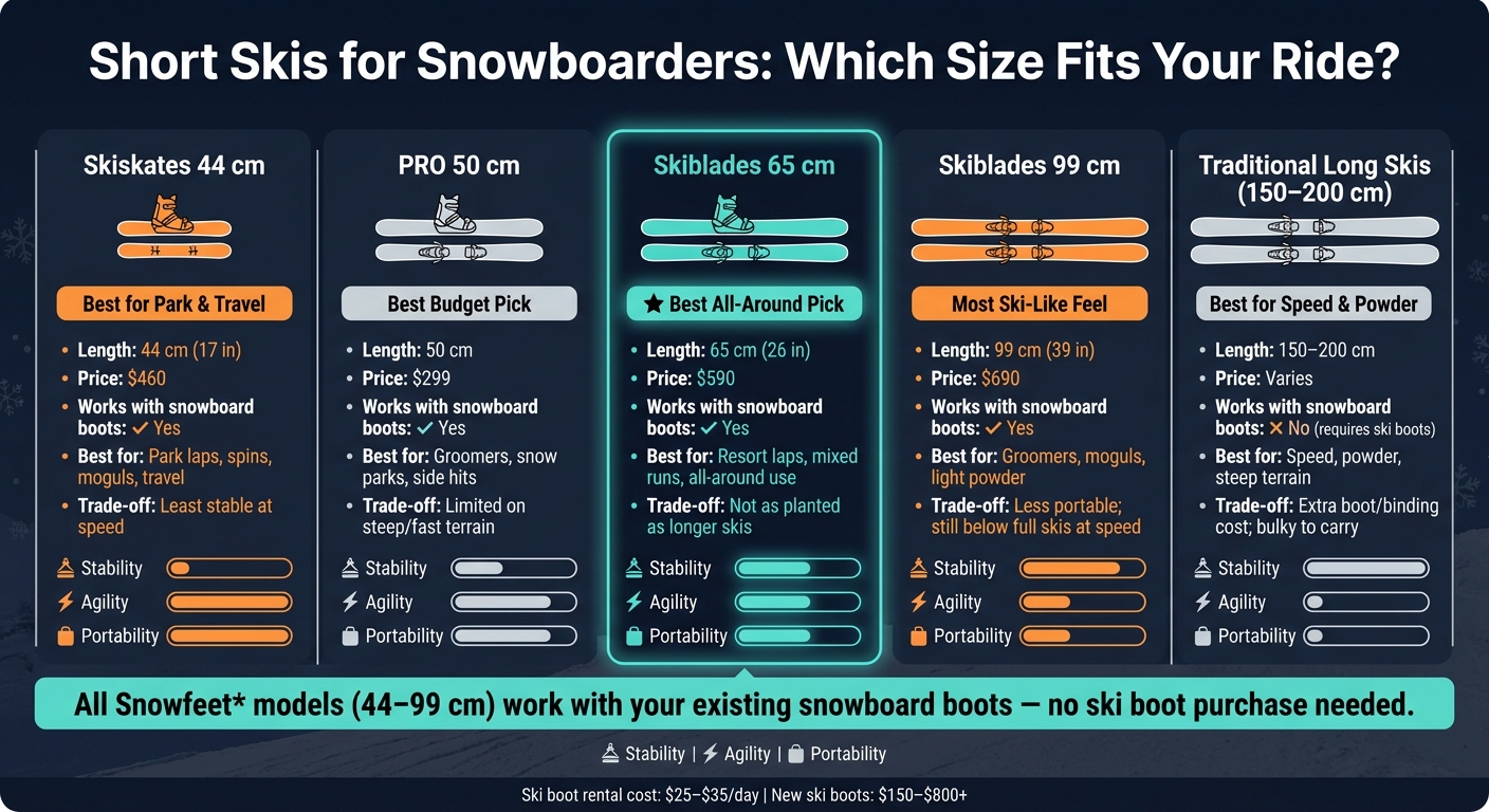 Short Skis for Snowboarders: Which Size Fits Your Ride?