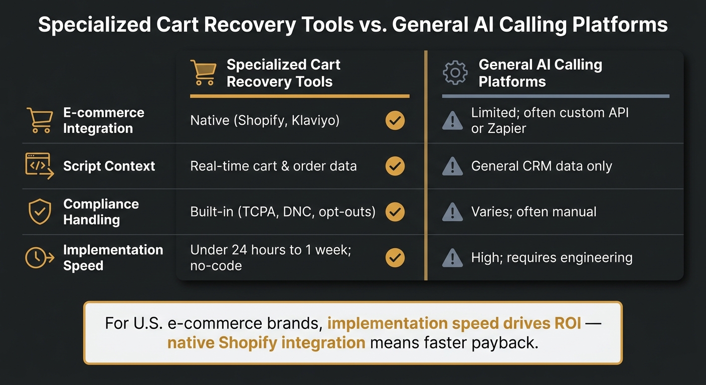 Specialized Cart Recovery Tools vs. General AI Calling Platforms