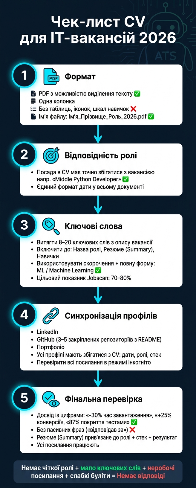 CV Checklist for IT Jobs 2026: 5 Steps Before You Apply
