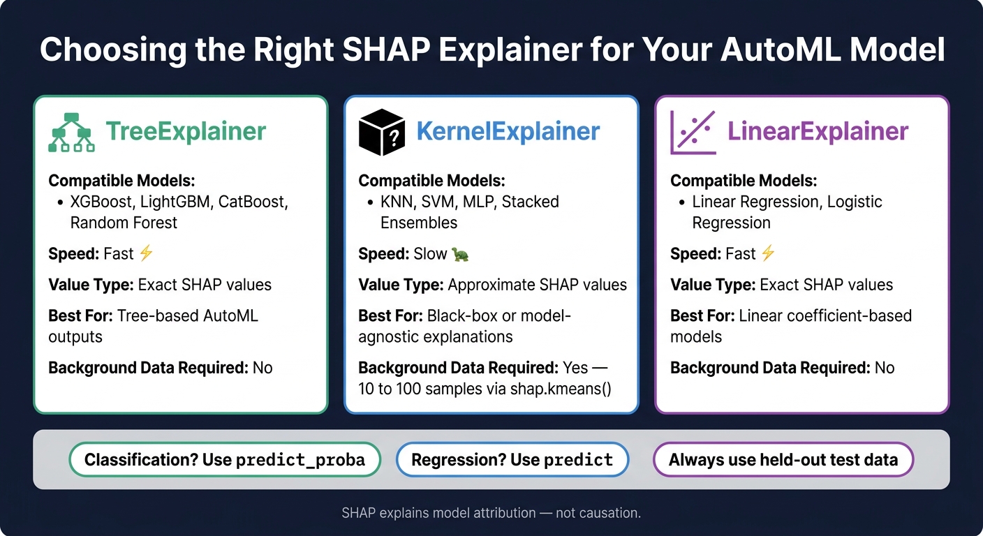SHAP Explainers for AutoML Models: Quick Reference Guide