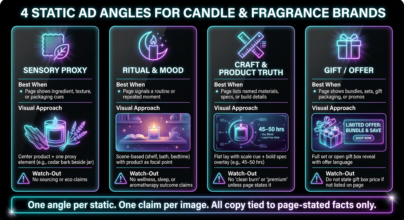 4 Static Ad Angles for Candle & Fragrance Brands: What to Use & When