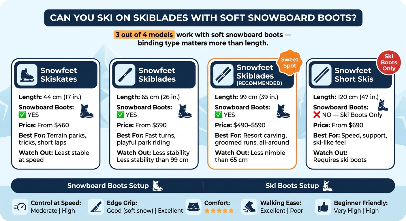 Skiblades with Snowboard Boots vs Ski Boots: Which Model Fits You?
