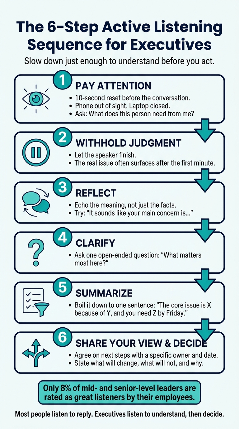The 6-Step Active Listening Sequence for Executives