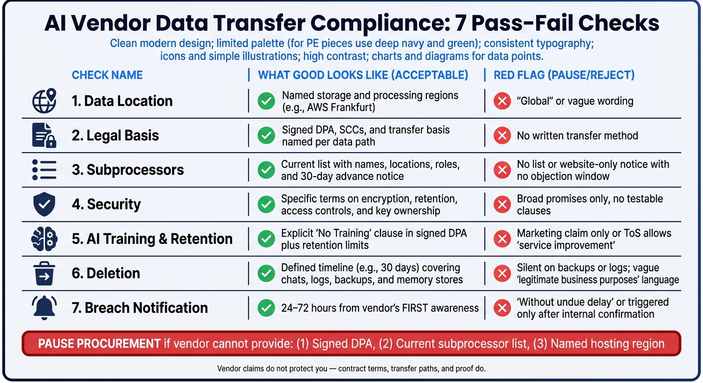 AI Vendor Compliance Checklist: 7 Pass-Fail Questions Before You Sign
