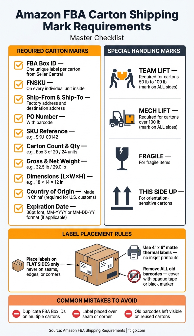 Amazon FBA Carton Shipping Mark Requirements Checklist