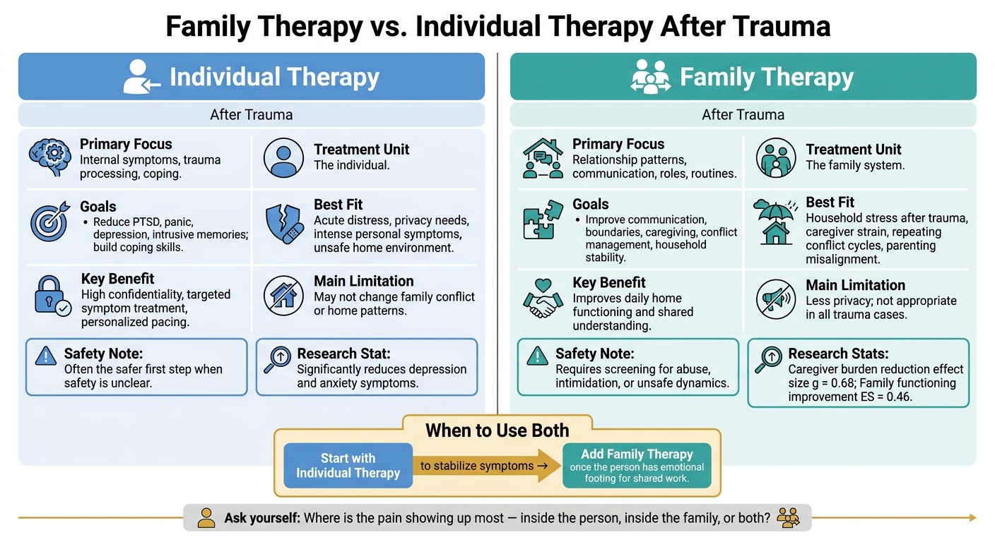 Family Therapy vs. Individual Therapy After Trauma: Side-by-Side Comparison
