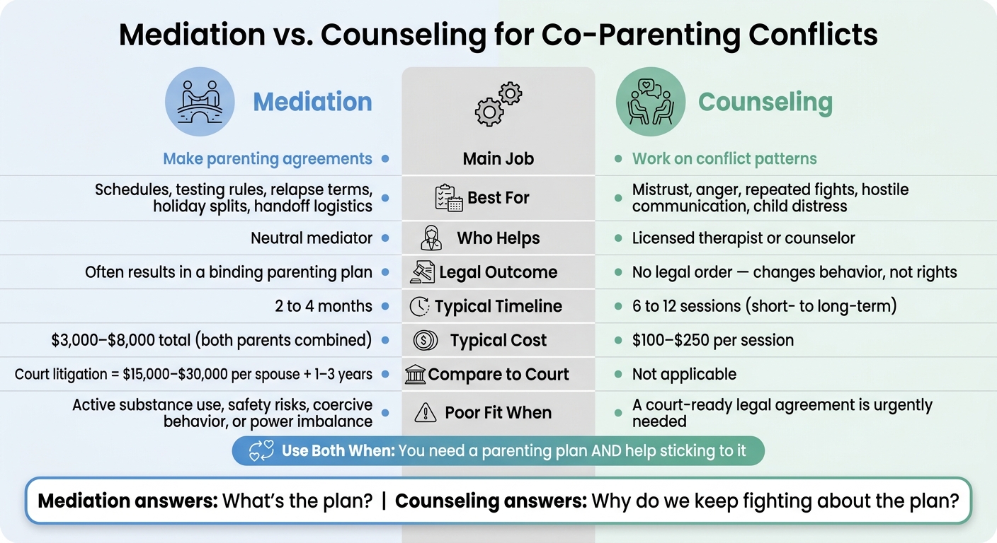 Mediation vs. Counseling for Co-Parenting: Side-by-Side Comparison